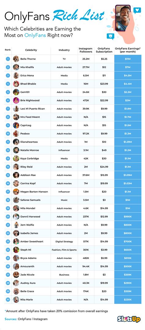 top 5 only fans|Top OnlyFans Earners Chart 2024 (And How Much They Earn)